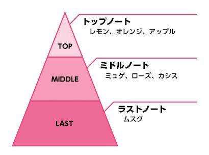 買動漫| 彩虹社香水第5彈剣持刀也三枝明那伏見ガク【現貨】